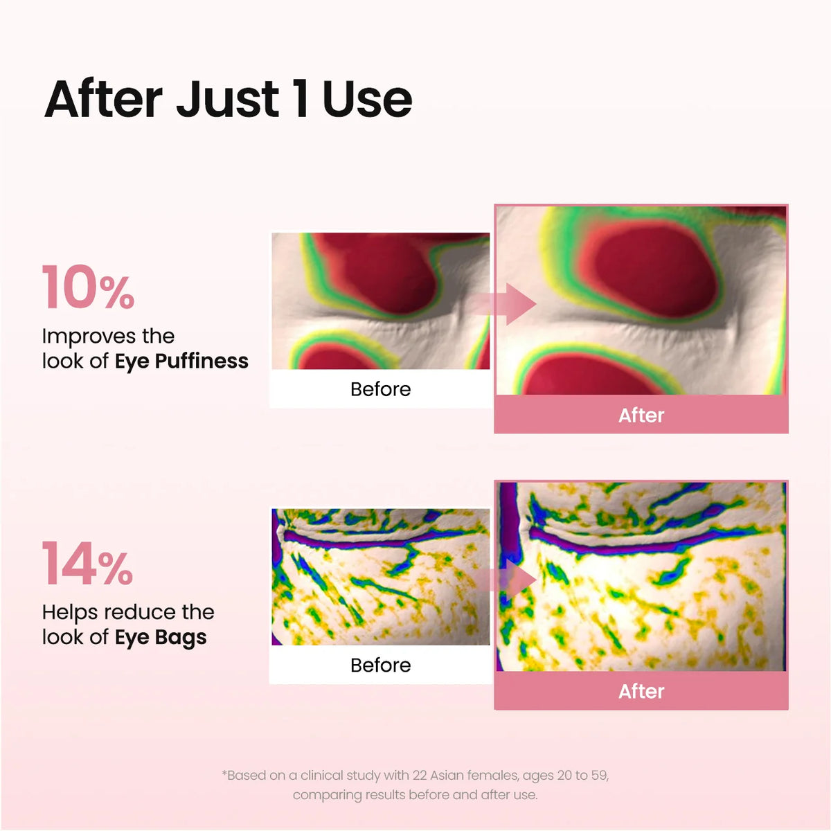 Collagen Peptide Eye Patches