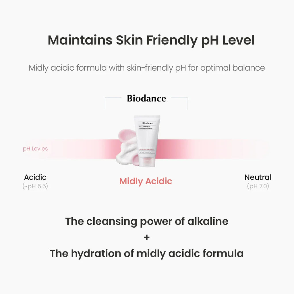Collagen Mask to Foam Cleanser